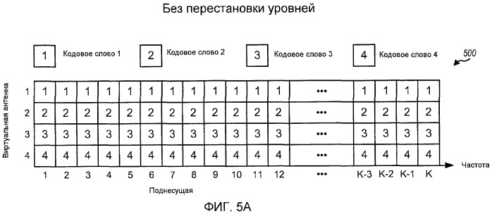 Передача mimo c перестановкой уровней в системе беспроводной связи (патент 2424616)