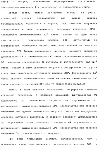 Распределенный оптоволоконный датчик (патент 2346235)