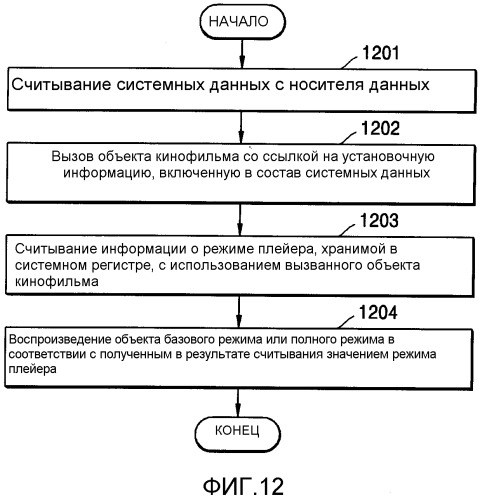 Устройство для воспроизведения движущихся изображений, на котором установлена информация о режиме устройства воспроизведения, способ воспроизведения движущихся изображений с использованием этого устройства и носитель данных (патент 2298847)