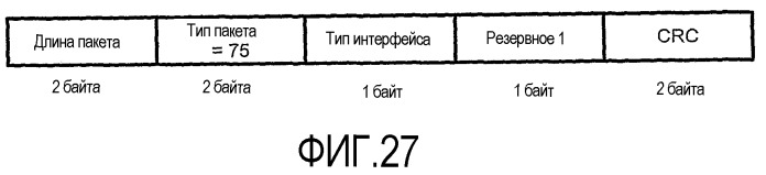 Интерфейс с высокой скоростью передачи данных (патент 2371872)