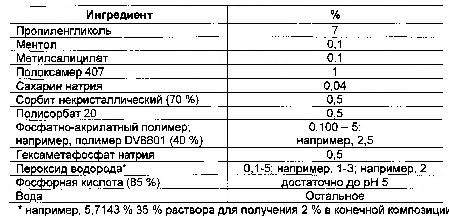 Композиции и способы для ухода за полостью рта (патент 2647428)