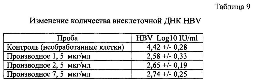 Лекарственное средство с противовирусной активностью (варианты) (патент 2595038)