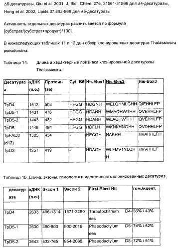 Способ получения полиненасыщенных жирных кислот в трансгенных растениях (патент 2449007)