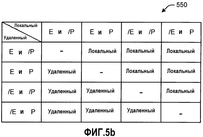 Согласование полномочий (патент 2408069)