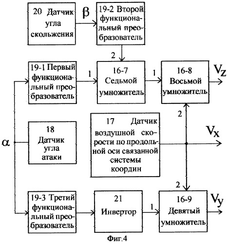 Способ и устройство контроля горизонтальной ориентации аппарата (патент 2373562)