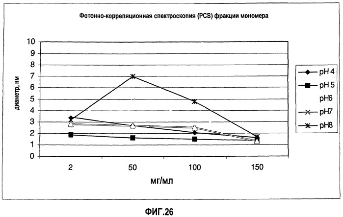 Белковые композиции и способы их получения (патент 2473360)