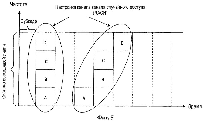 Передача информации в системе подвижной связи (патент 2394376)