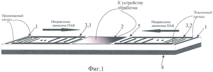 Датчик на поверхностных акустических волнах (патент 2421716)
