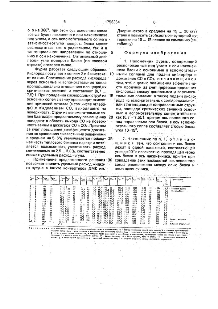 Наконечник фурмы (патент 1756364)