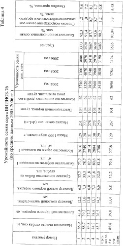 Способ оценки потенциальной продуктивности бобовой культуры (патент 2366156)