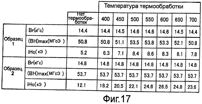 Постоянный магнит и способ его изготовления (патент 2445404)