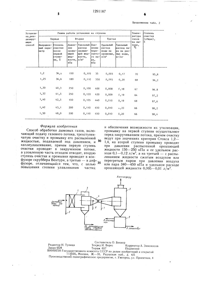 Способ обработки дымовых газов (патент 1291187)