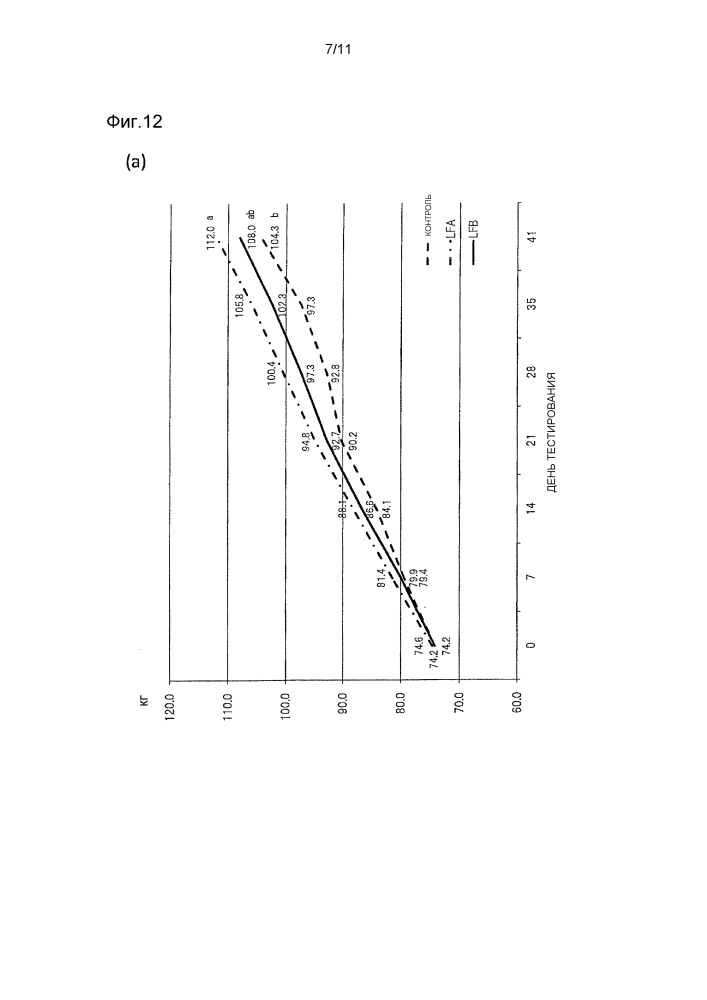 Кормовая композиция и способ ее получения (патент 2595727)