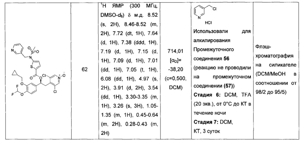 Производные 1-фенил-2-пиридинил-алкиловых спиртов в качестве ингибиторов фосфодиэстеразы (патент 2637945)