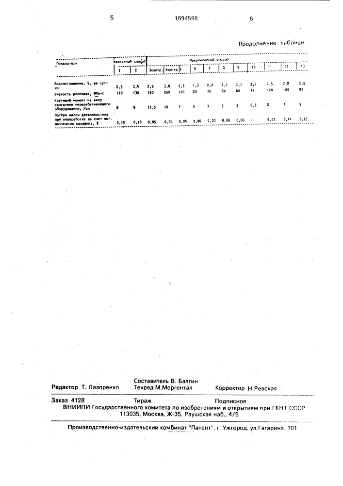 Способ получения полимерной композиции (патент 1694598)