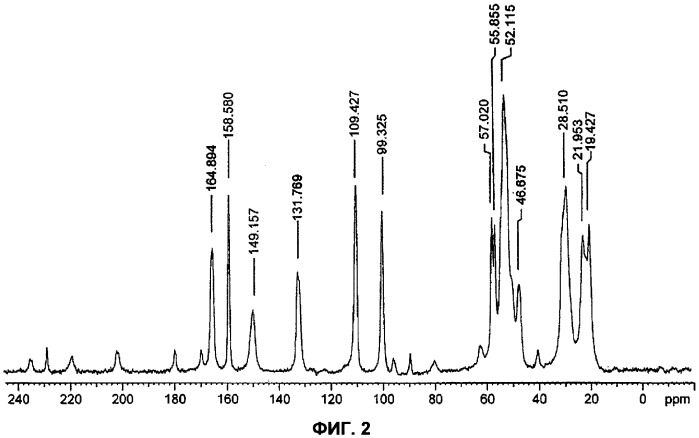 Синтез полиморфа гидрата 4-амино-5-хлоро-2-метокси-n-(1-абазицикло[3.3.1]нон-4-ил)бензамида гидрохлорида (патент 2337102)