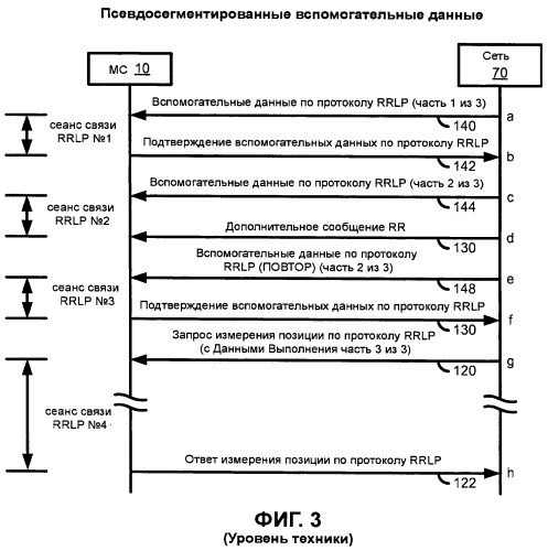 Динамическая обработка запроса позиции измерения в мобильной радиосети (патент 2464589)