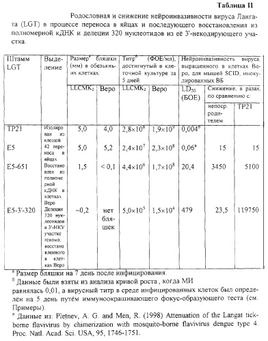 Инфекционные клоны полномерной кднк клещевого флавивируса (патент 2288266)