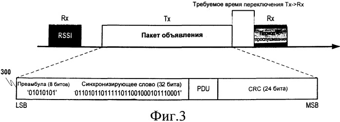 Добавочные данные, применимые для определения местоположения устройства (патент 2505833)