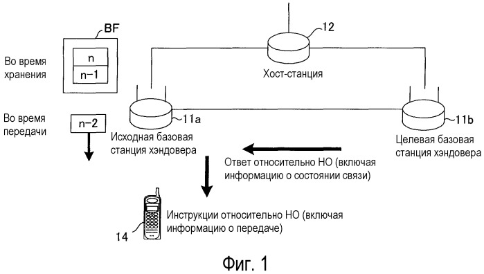 Базовая станция, мобильная станция, система связи и способ переупорядочивания (патент 2475980)