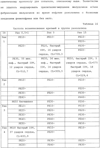 Применение ранолазина для изготовления лекарственного средства для лечения аритмий (патент 2325161)