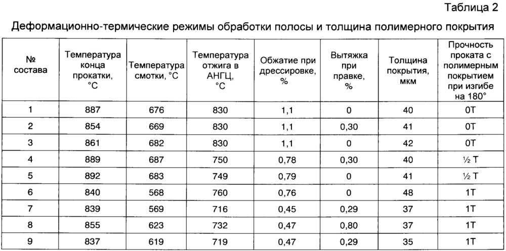 Способ производства холоднокатаного горячеоцинкованного проката с полиуретановым покрытием (патент 2649486)