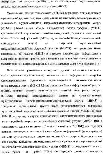 Способ передачи управляющего сигнала для данных мультимедийных широковещательных/многоадресных услуг (mbms) в системе беспроводной подвижной связи (патент 2307467)