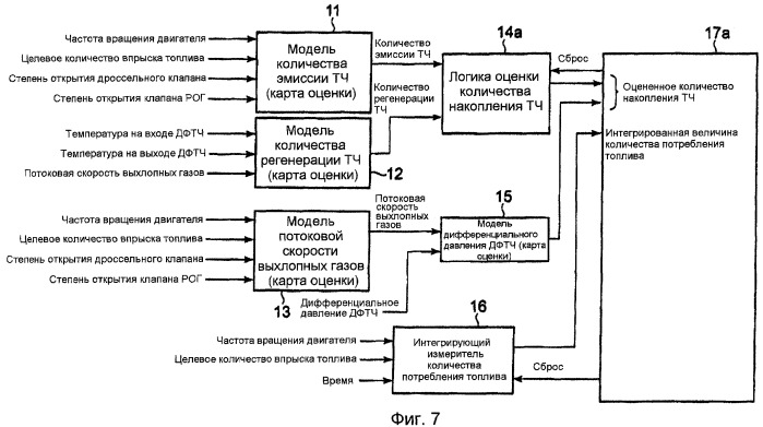 Устройство оценки количества накопления твердых частиц в дизельном фильтре твердых частиц (патент 2432469)