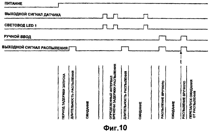 Компактное распылительное устройство (патент 2363634)