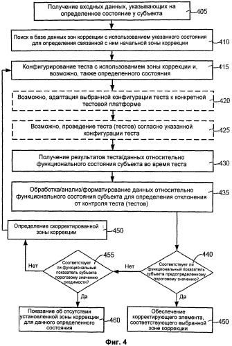 Способы и системы для диагностики и лечения определенного состояния и способы применения таких систем (патент 2576606)
