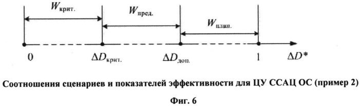 Система ситуационно-аналитических центров организационной системы (патент 2533090)