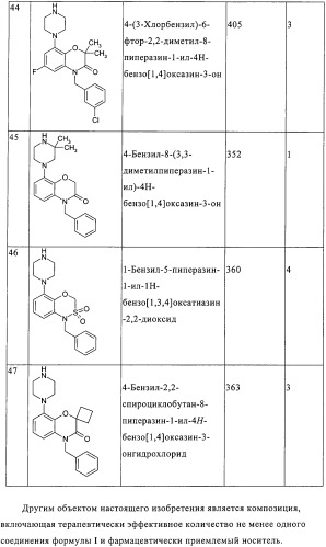 Производные бензоксазинонов и фармацевтическая композиция на их основе (патент 2328490)