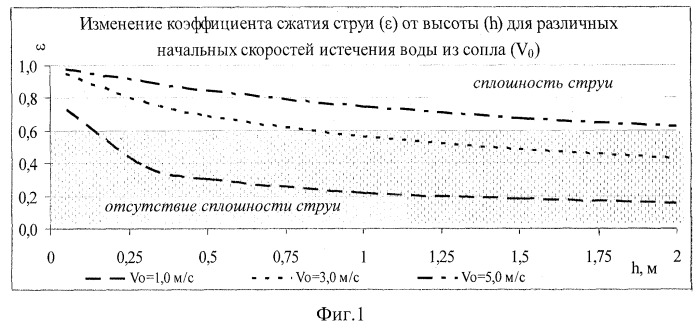 Устройство для охлаждения проката (патент 2244022)