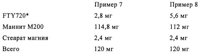 Предназначенная для перорального применения фармацевтическая композиция (патент 2475237)