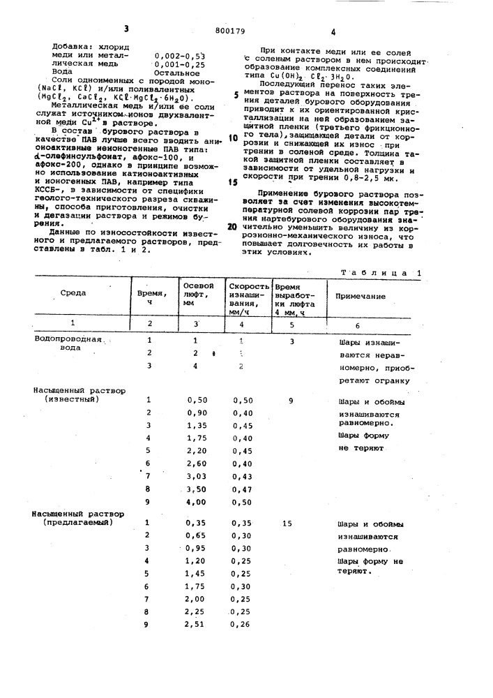 Буровой раствор (патент 800179)