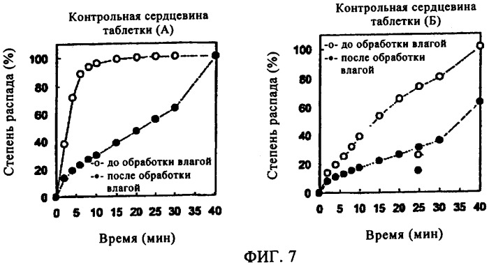 Таблетка, содержащая флувастатин и кармеллозу кальция (патент 2361582)