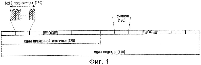 Скачкообразная перестройка последовательности в системах связи на основе множественного доступа с частотным разделением с одной несущей (sc-fdma) (патент 2432685)