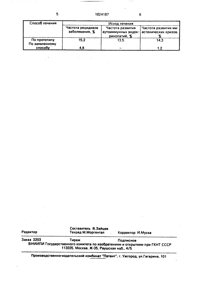 Способ лечения миастении (патент 1824187)