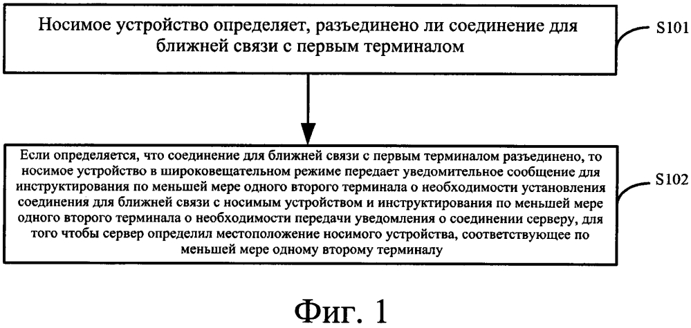 Способ и устройство для определения местоположения носимого устройства (патент 2628330)