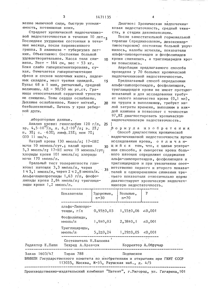 Способ диагностики хронической надпочечниковой недостаточности (патент 1471135)