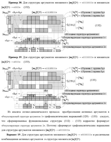 Функциональная структура сумматора f3( cd)max старших условно &quot;k&quot; разрядов параллельно-последовательного умножителя f ( cd), реализующая процедуру &quot;дешифрирования&quot; аргументов слагаемых [1,2sg h1] и [1,2sg h2] в &quot;дополнительном коде ru&quot; посредством арифметических аксиом троичной системы счисления f(+1,0,-1) и логического дифференцирования d1/dn   f1(+  -)d/dn (варианты русской логики) (патент 2476922)