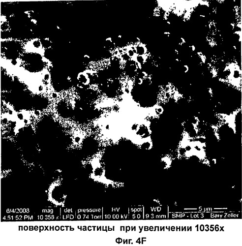 Выделяющая газ сыпучая композиция и способ ее производства (патент 2426449)