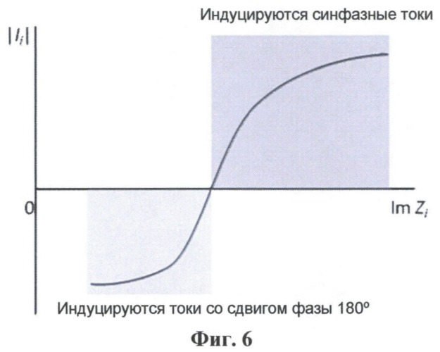Экранированная система беспроводной многопозиционной зарядки мобильных устройств (патент 2524920)