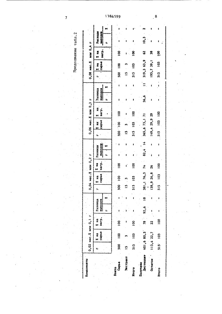 Способ получения дистиллятных фракций (патент 1384599)