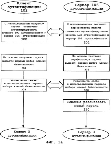 Способы дистанционного изменения пароля связи (патент 2307391)