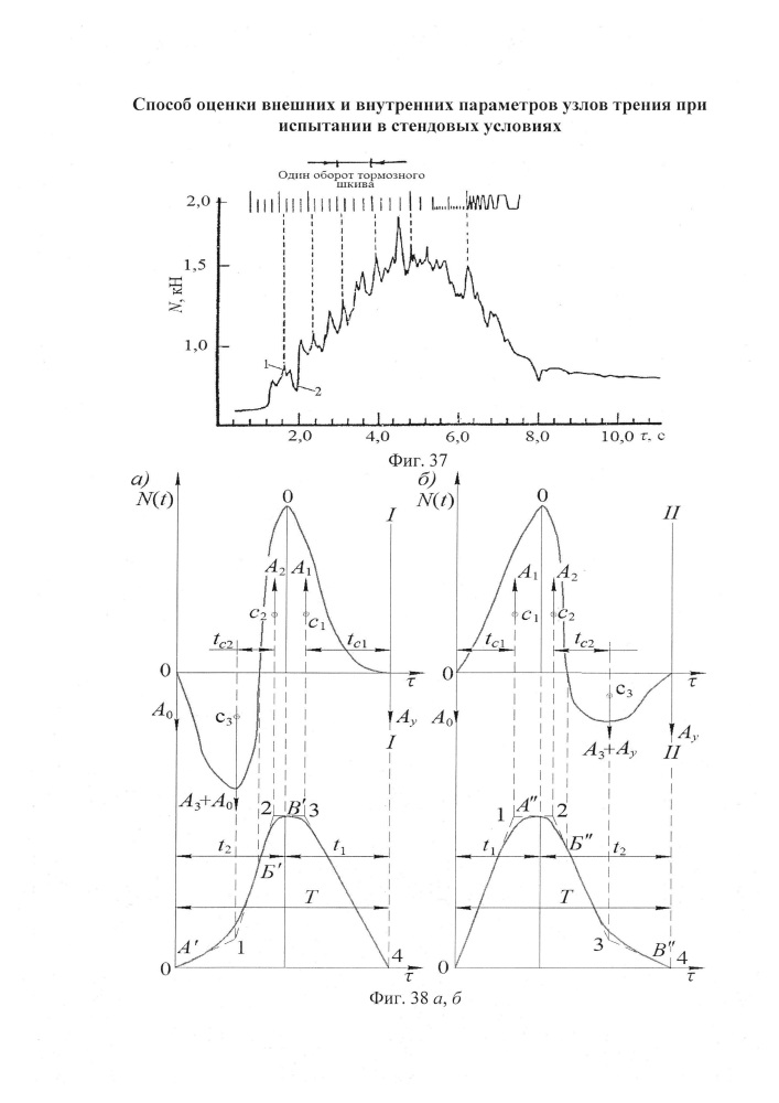 Способ оценки внешних и внутренних параметров узлов трения при испытании в стендовых условиях (патент 2647338)