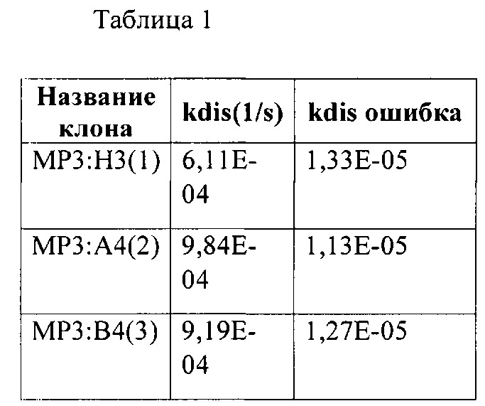 Биспецифичные анти-her2/анти-her3 антитела (патент 2653443)