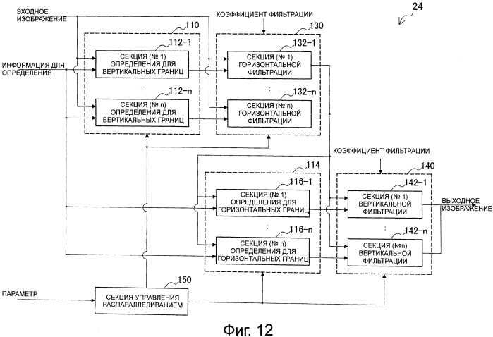 Устройство обработки изображений и способ обработки изображений (патент 2578665)