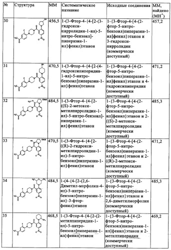 Производные 1-(2-аминобензол)пиперазина, используемые в качестве ингибиторов поглощения глицина и предназначенные для лечения психоза (патент 2354653)