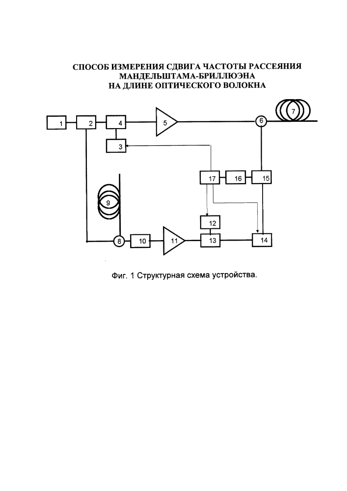 Способ измерения сдвига частоты рассеяния мандельштама-бриллюэна на длине оптического волокна (патент 2624801)